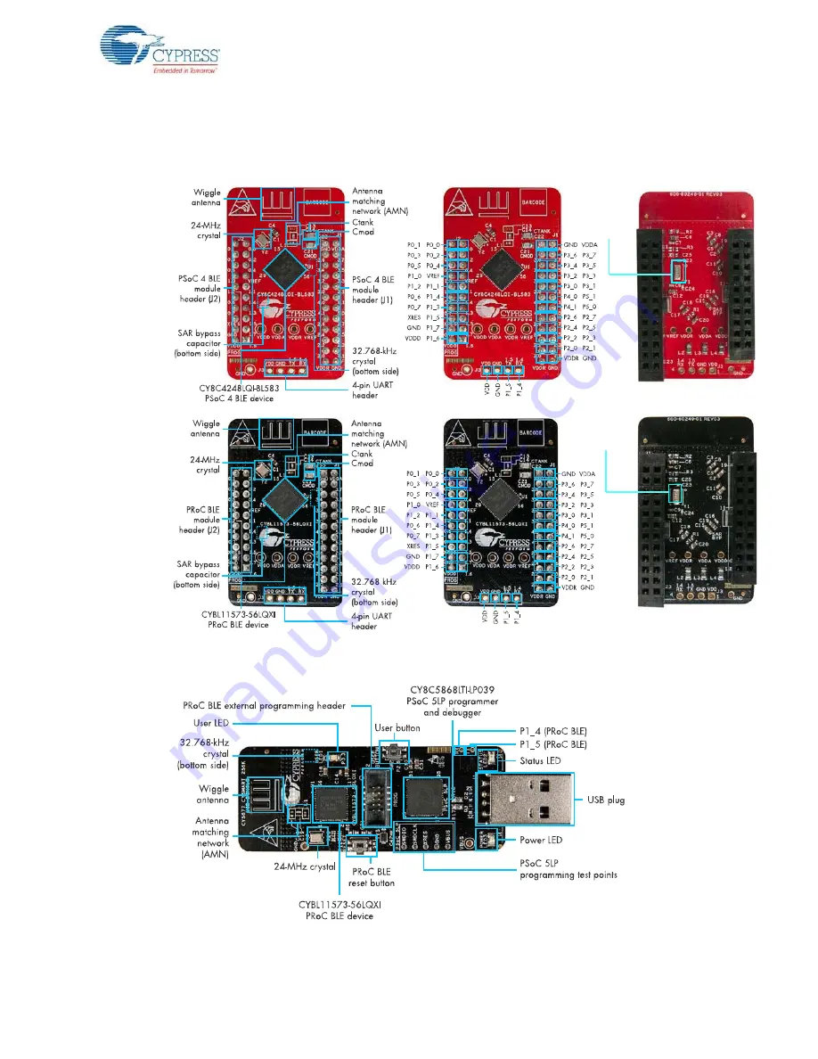 Cypress CY8CKIT-042-BLE Скачать руководство пользователя страница 13