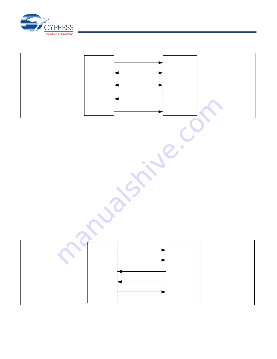 Cypress CYW43353 Manual Download Page 42