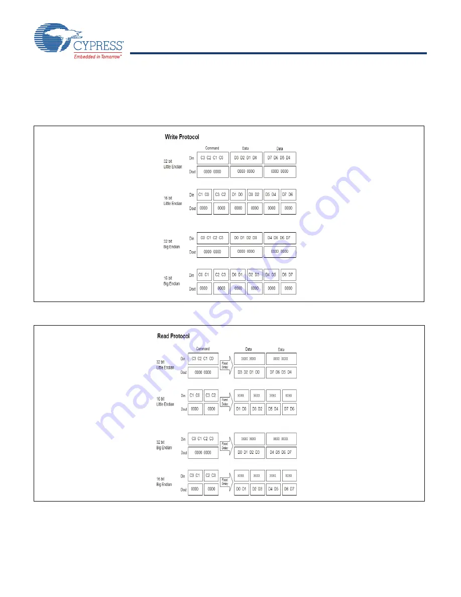 Cypress CYW43353 Скачать руководство пользователя страница 43