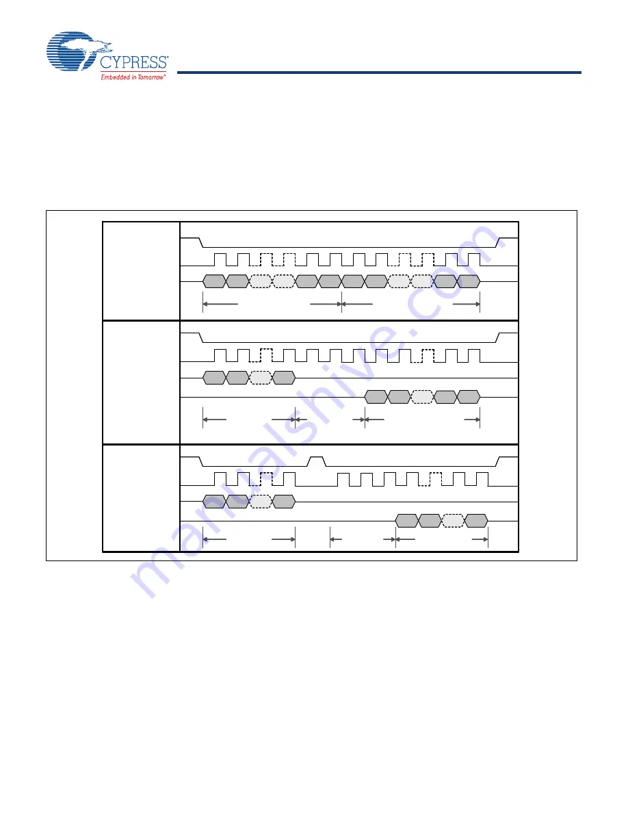 Cypress CYW43353 Manual Download Page 45