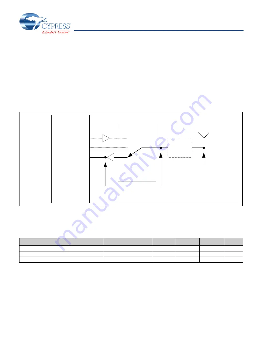 Cypress CYW43353 Manual Download Page 78