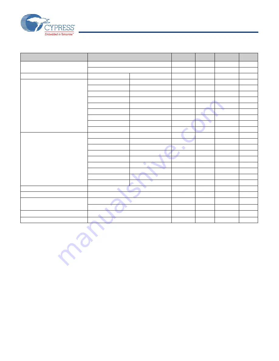 Cypress CYW43353 Manual Download Page 85