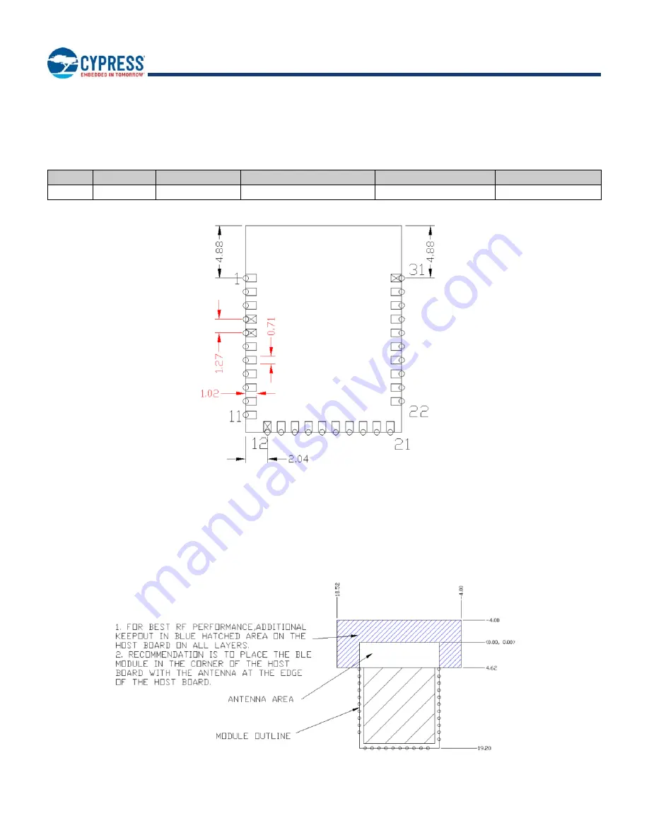 Cypress EZ-BLE PRoC CYBL11172-56LQXI Manual Download Page 6