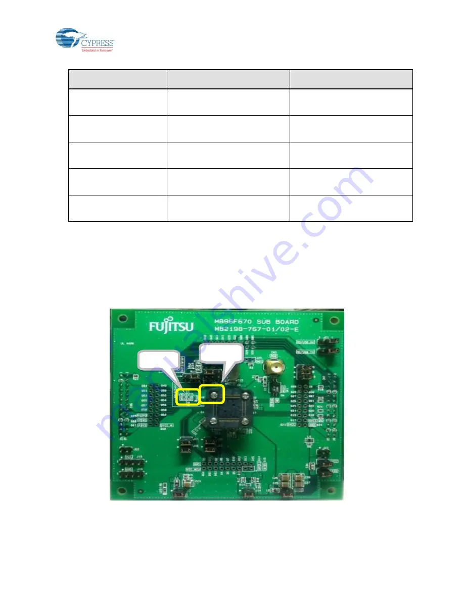 Cypress F2MC-16FX Series Operation Manual Download Page 12