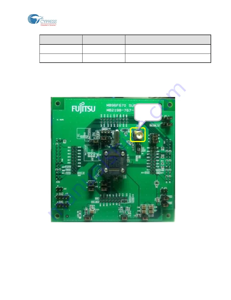 Cypress F2MC-16FX Series Скачать руководство пользователя страница 16