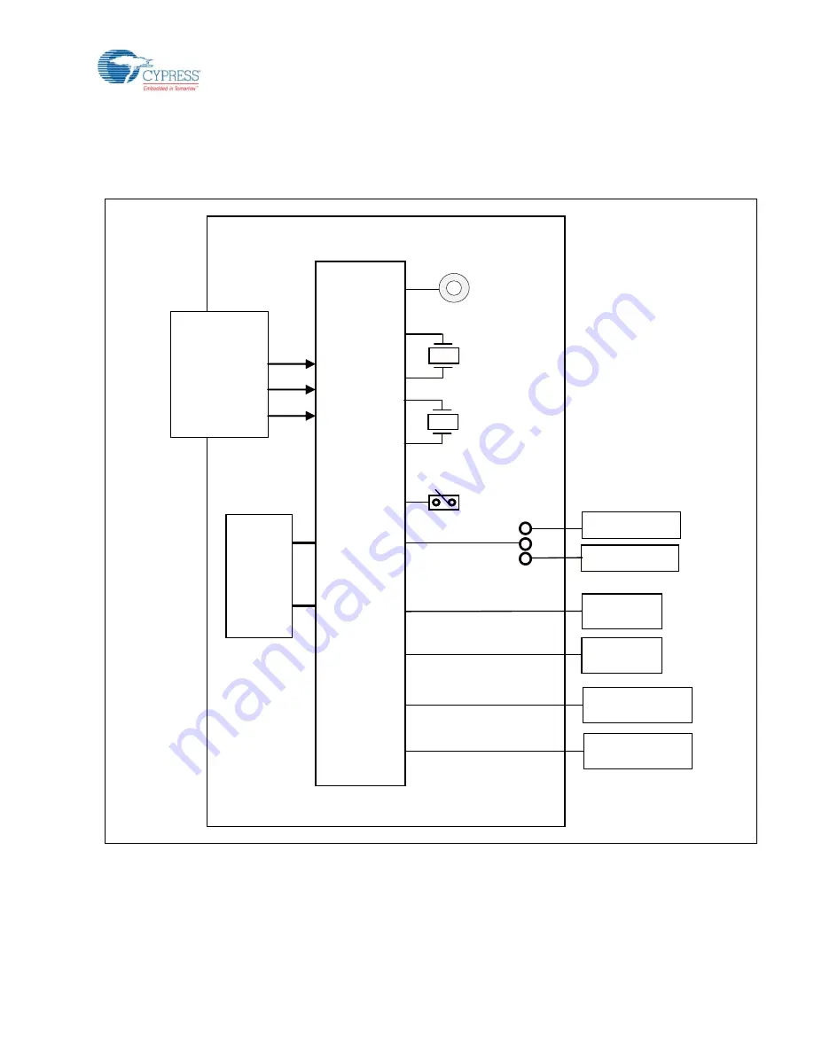 Cypress MB2198-761-01-E/02-E Operation Manual Download Page 9