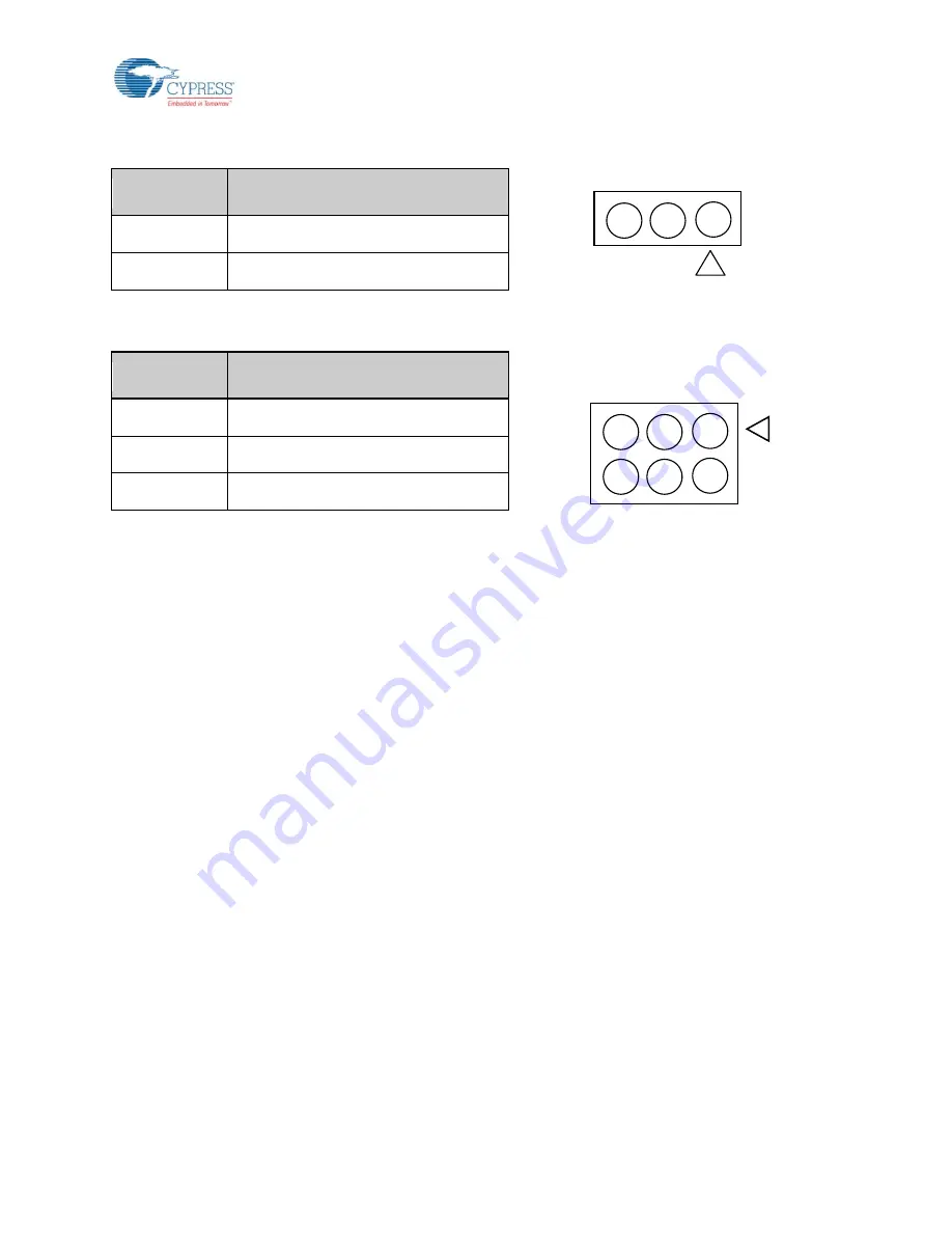 Cypress MB2198-761-01-E/02-E Скачать руководство пользователя страница 12