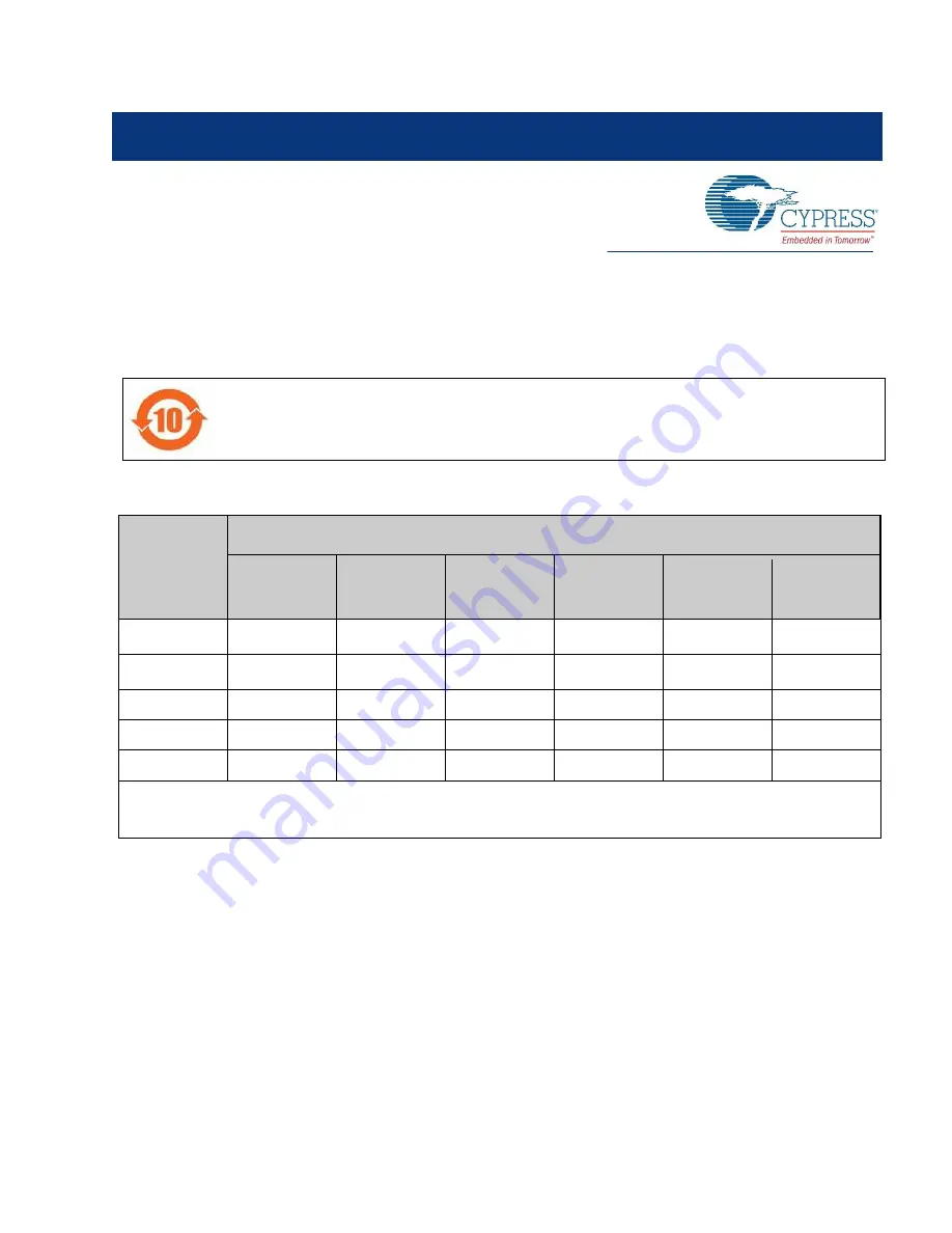 Cypress MB2198-761-01-E/02-E Скачать руководство пользователя страница 23