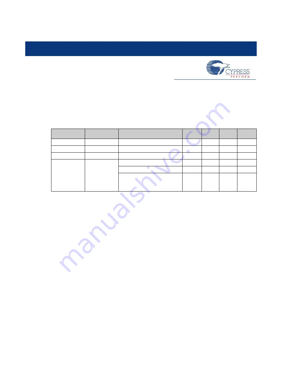 Cypress MB39C831-EVB-02 Operation Manual Download Page 7