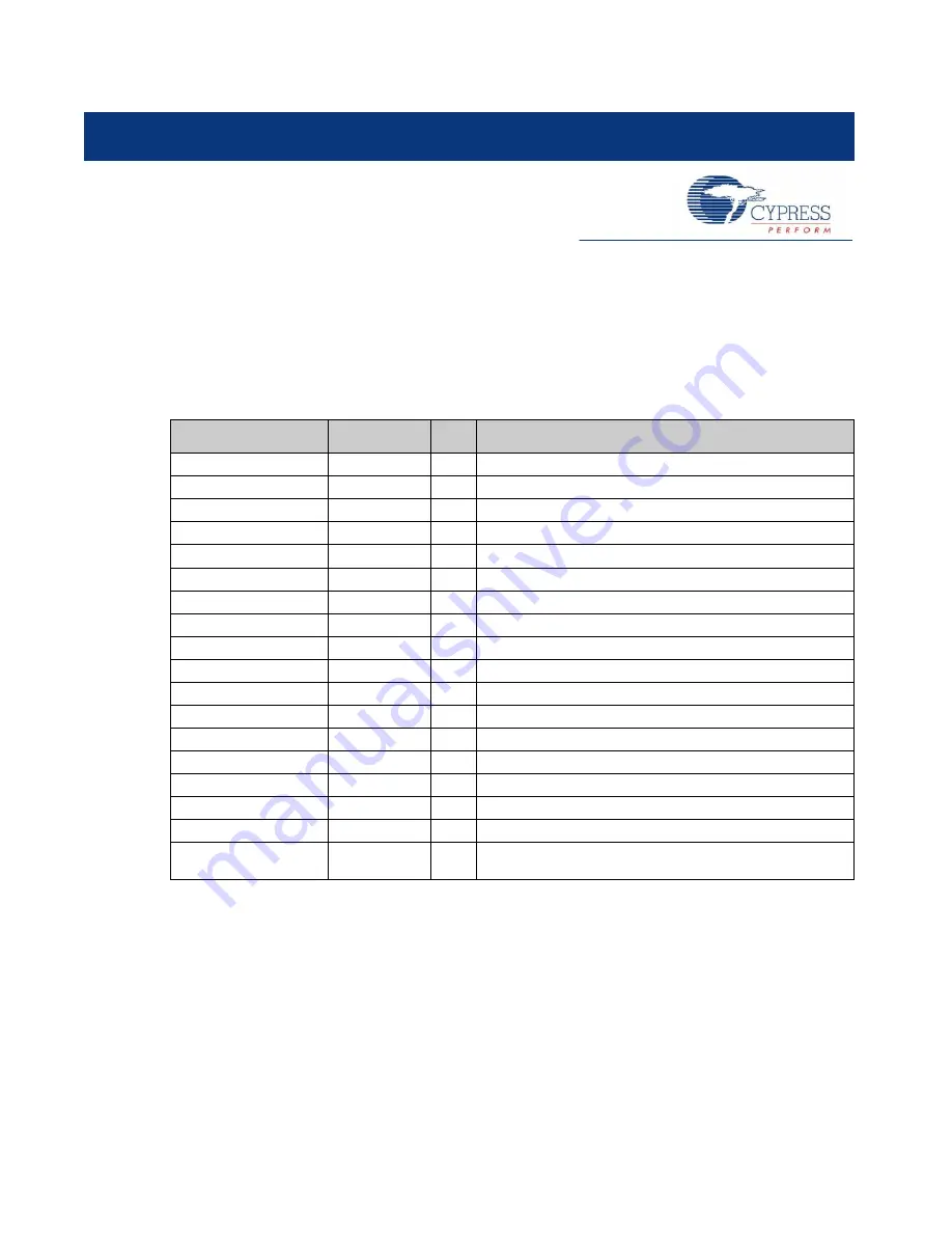 Cypress MB39C831-EVB-02 Скачать руководство пользователя страница 9