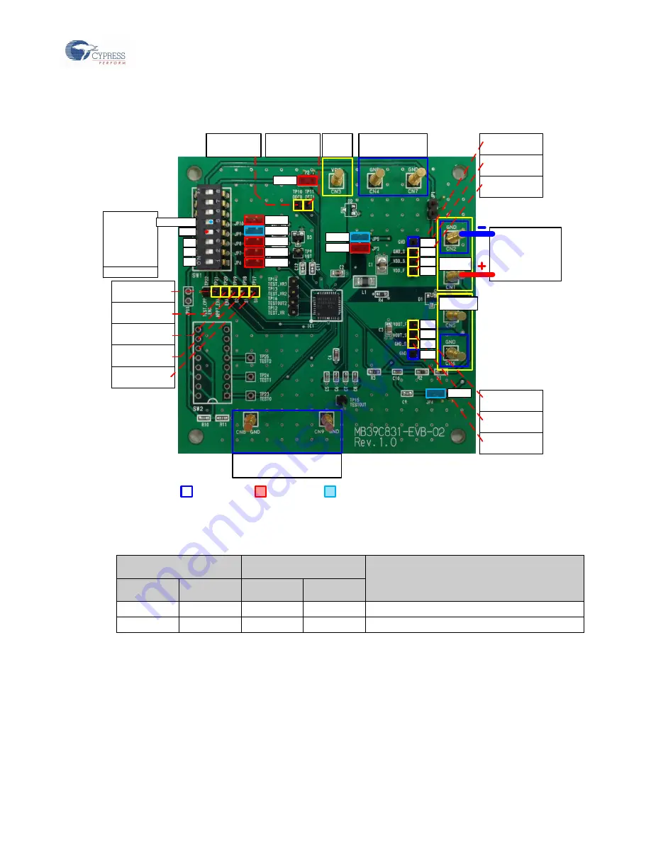 Cypress MB39C831-EVB-02 Скачать руководство пользователя страница 12