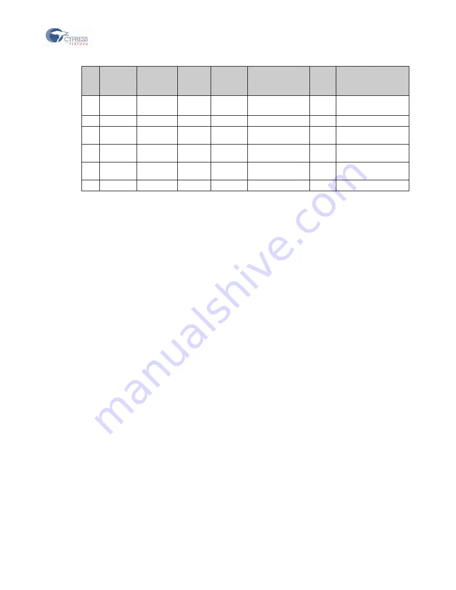 Cypress MB39C831-EVB-02 Operation Manual Download Page 22