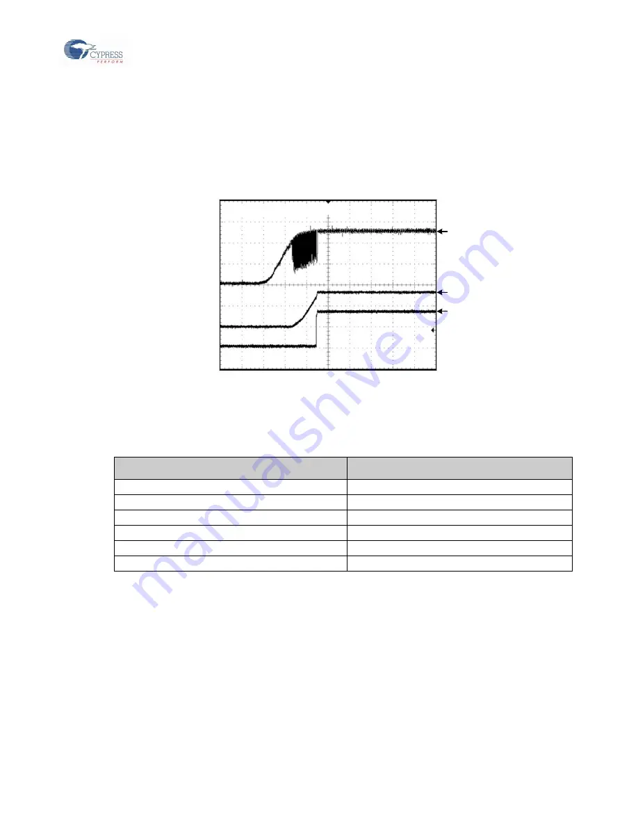 Cypress MB39C831-EVB-02 Operation Manual Download Page 24