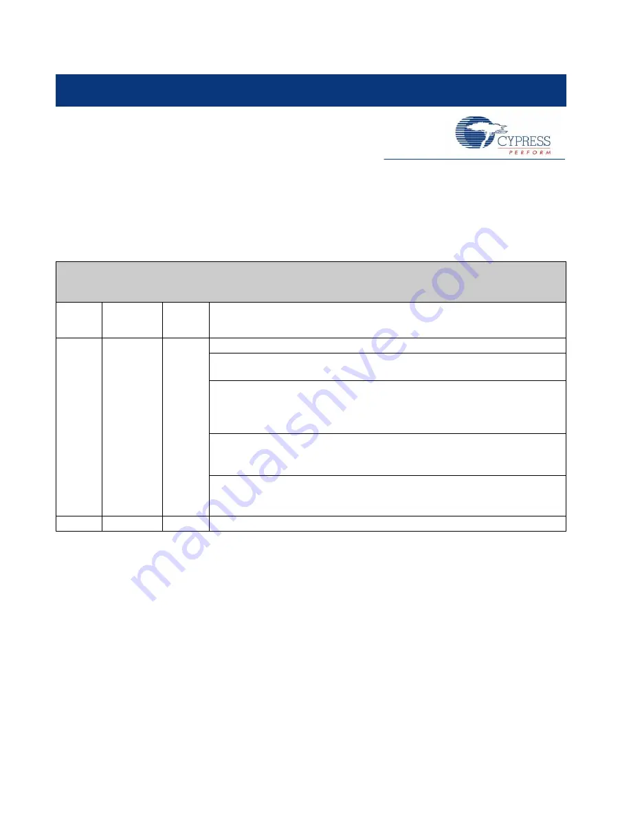 Cypress MB39C831-EVB-02 Скачать руководство пользователя страница 28