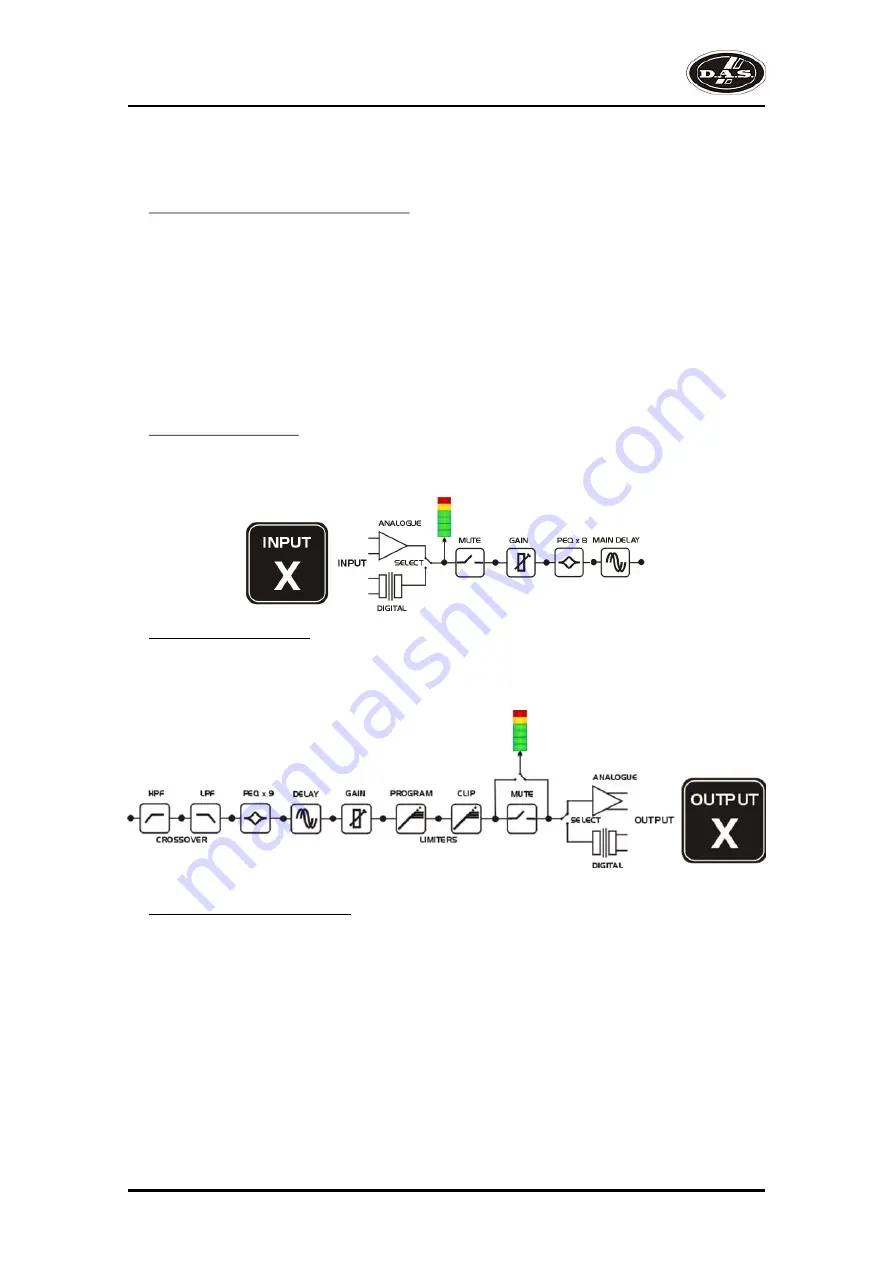 D.A.S. DSP-2060A Скачать руководство пользователя страница 13
