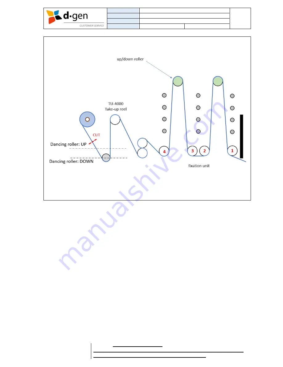 d.gen Teleios Grande G5 Operator'S Manual Download Page 61