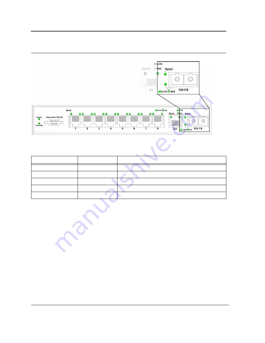 D-Link 3010F - DES Switch Скачать руководство пользователя страница 19