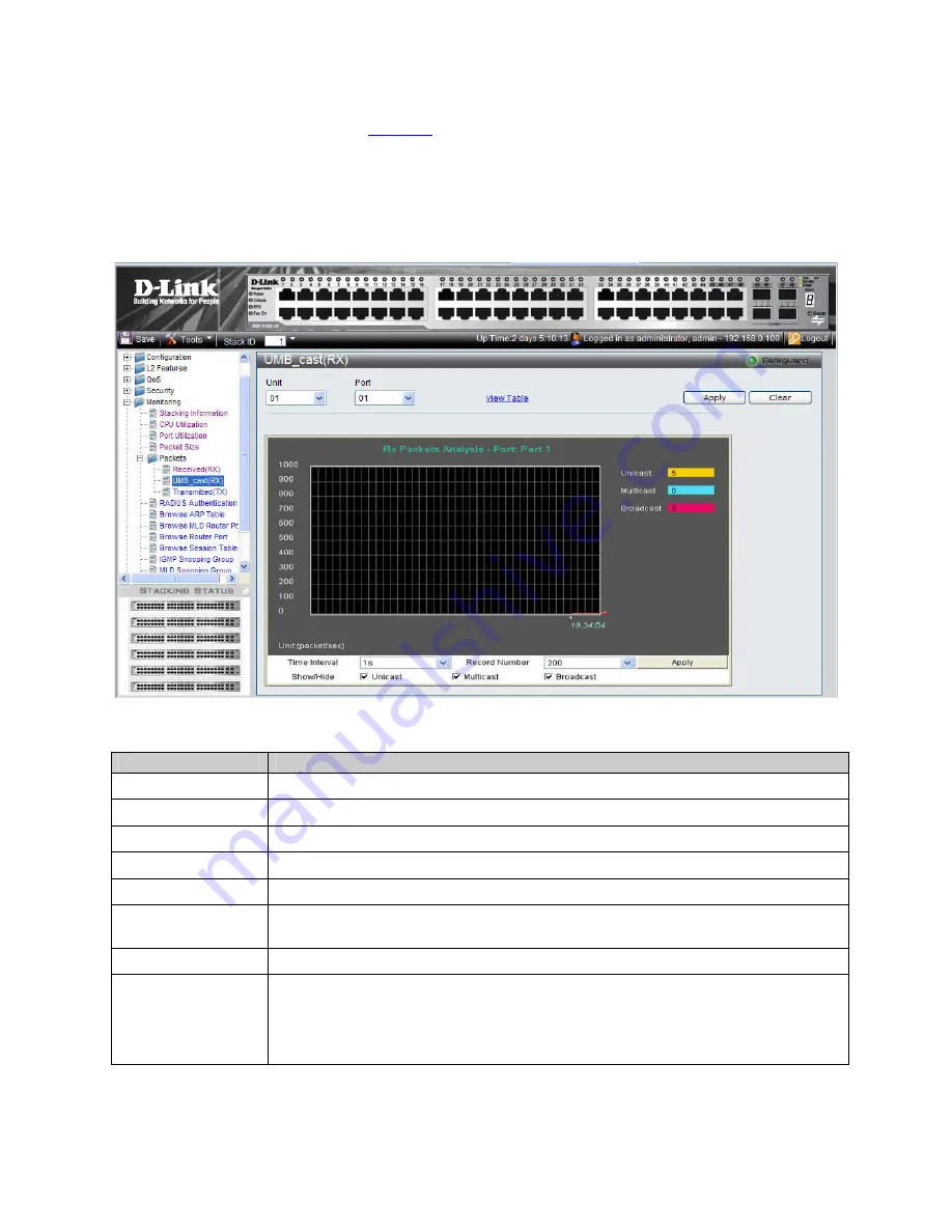 D-Link 3100 24P - DGS Switch - Stackable User Manual Download Page 168