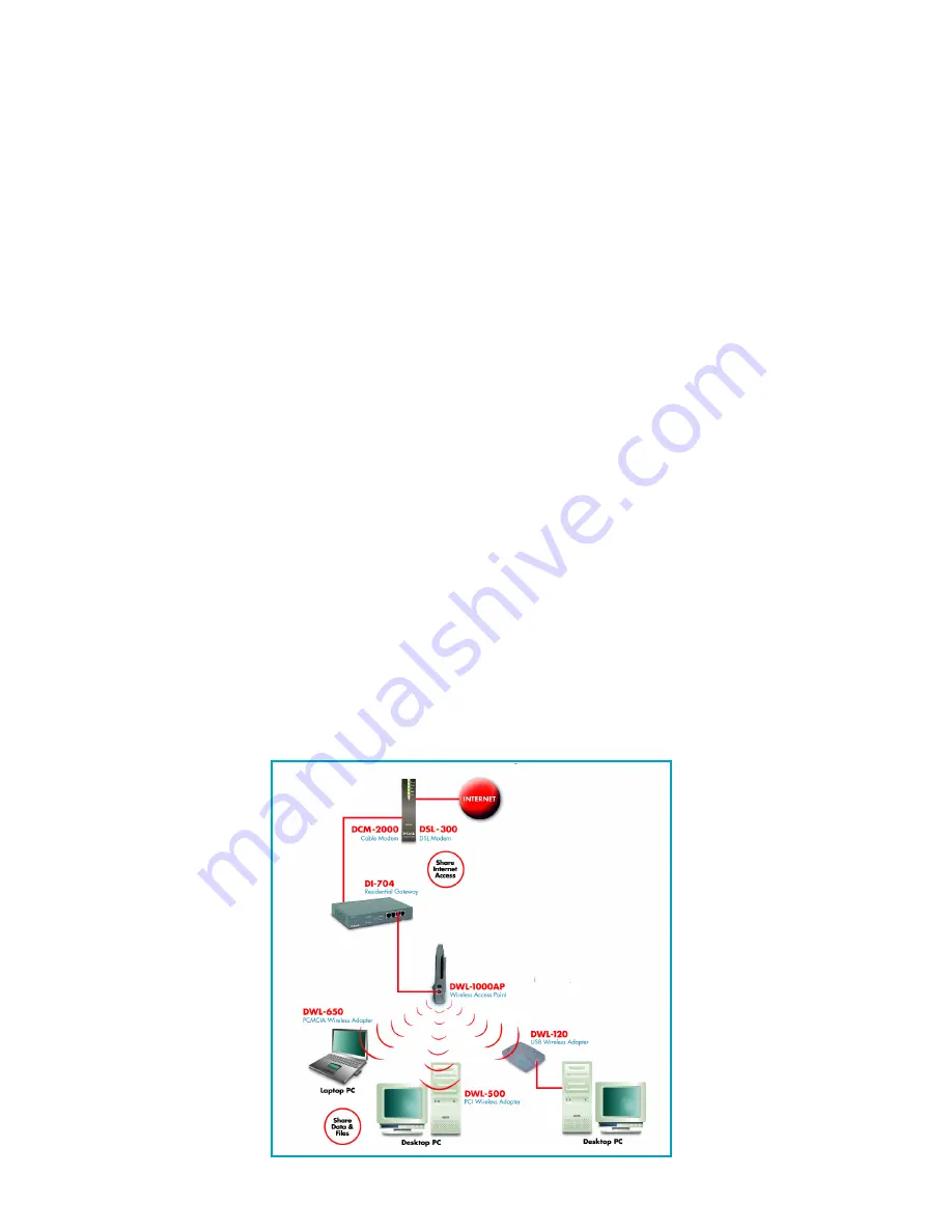 D-Link Air DWL-120 User Manual Download Page 7