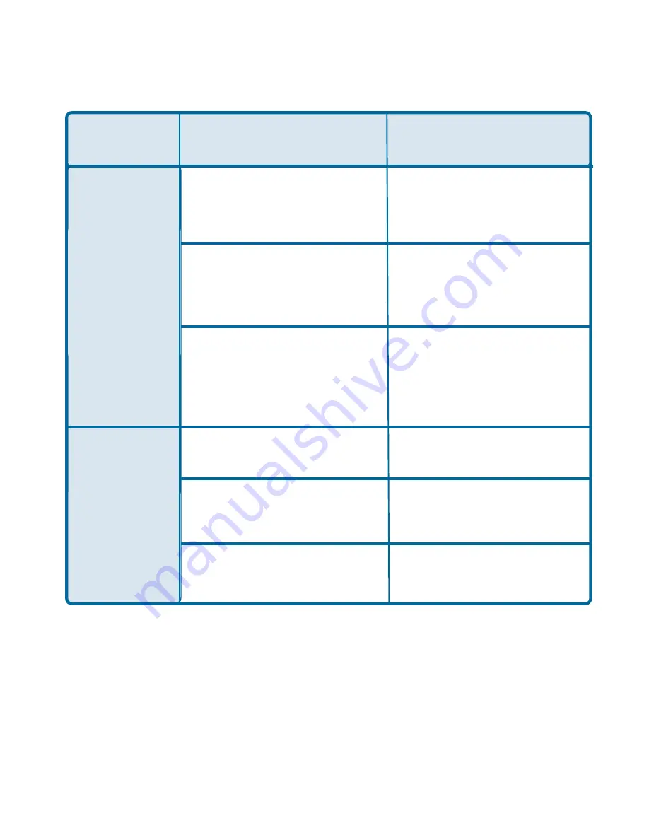 D-Link Air DWL-610 Manual Download Page 19