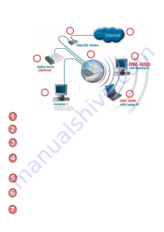 D-Link AirPlus XTREME G DWL-G520 Manual Download Page 10