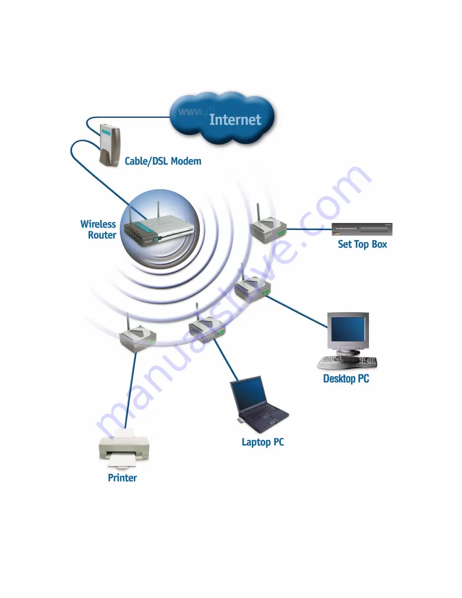 D-Link AirPlus XtremeG Ethernet-to-Wireless Bridge DWL-G810 Скачать руководство пользователя страница 10