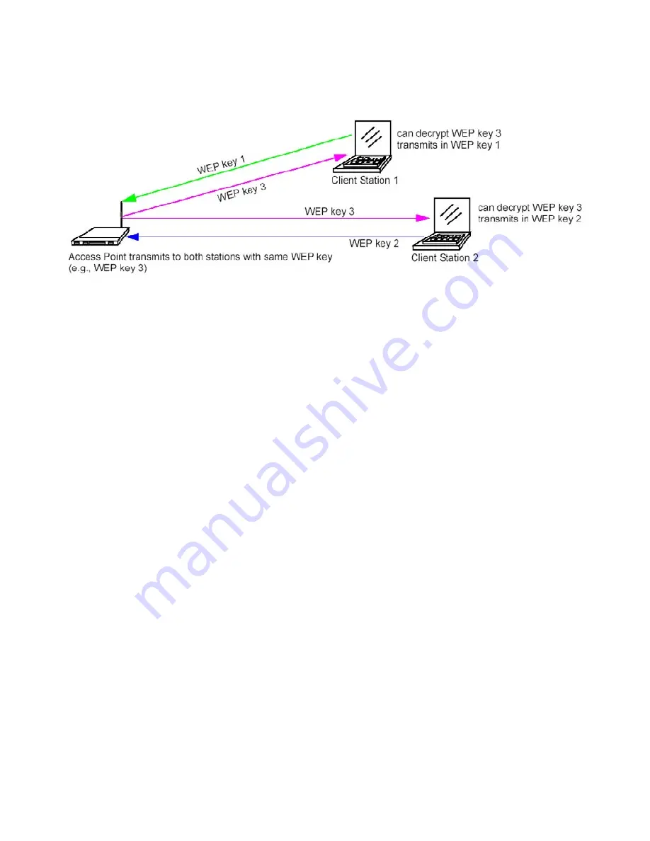 D-Link AirPremier DWL-2210AP Скачать руководство пользователя страница 79