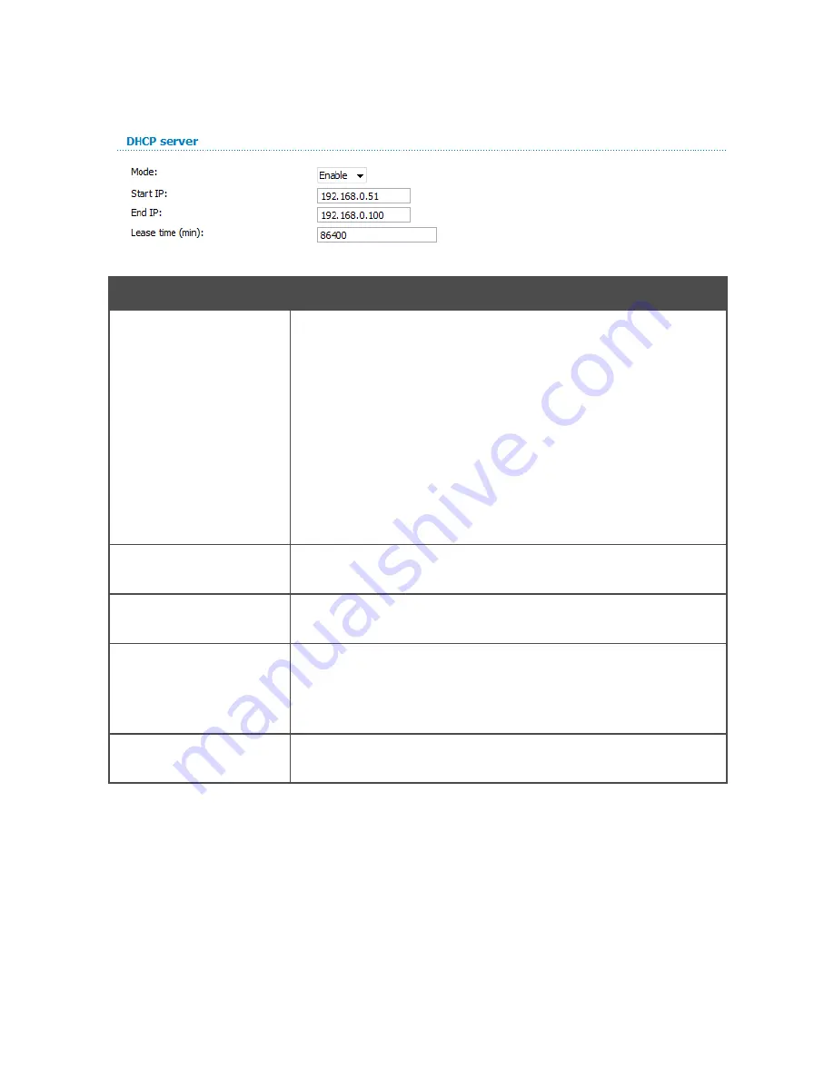 D-Link DAP-1150 User Manual Download Page 124