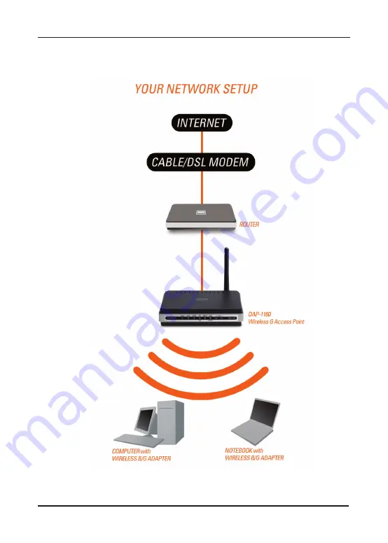 D-Link DAP-1160 Quick Installation Manual Download Page 20