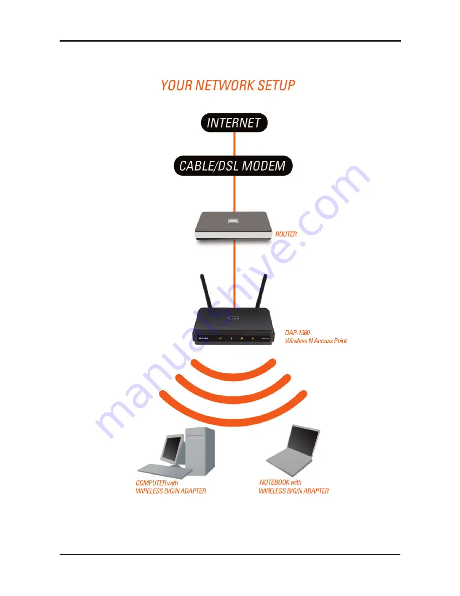 D-Link DAP-1360 Quick Installation Manual Download Page 84