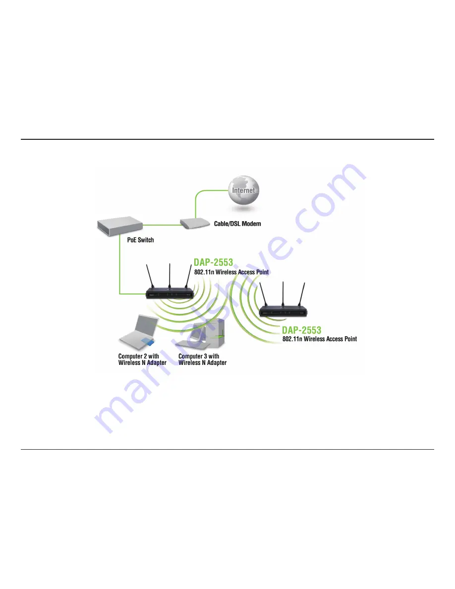 D-Link DAP-2553 - Wireless N Dual Band Gigabit Access Point Скачать руководство пользователя страница 14