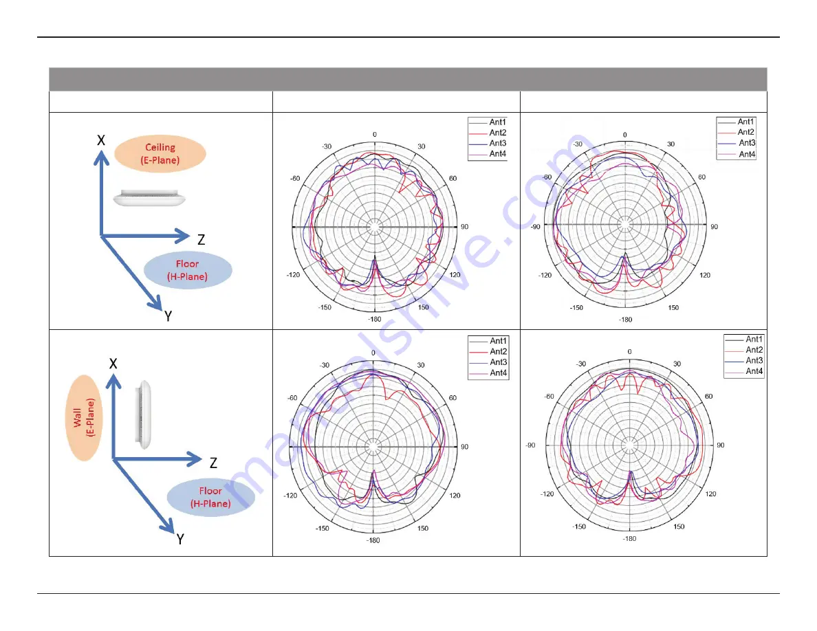 D-Link DAP-2682 User Manual Download Page 88