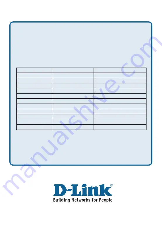 D-Link DAP-3760 Quick Installation Manual Download Page 63