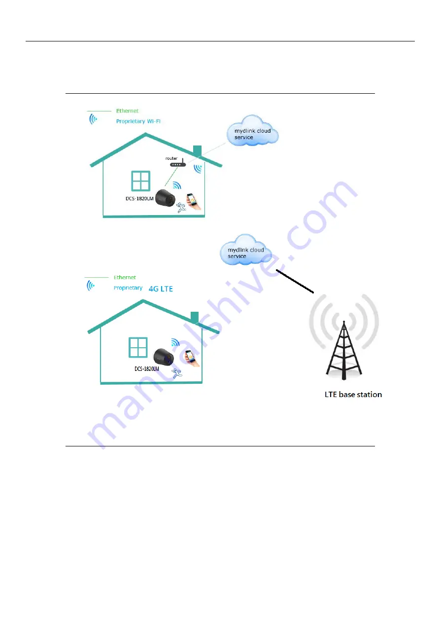 D-Link DCS-1820LM Скачать руководство пользователя страница 7