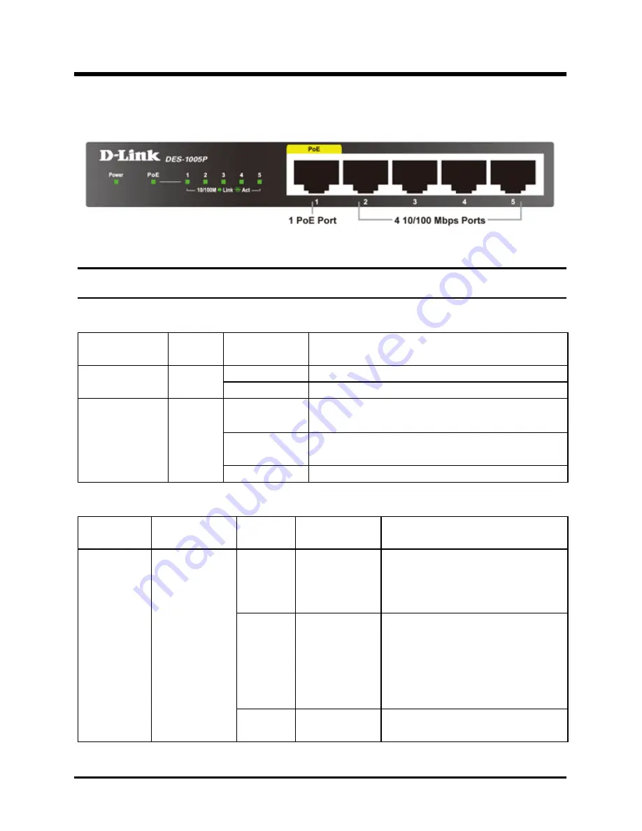 D-Link DES-1005P Скачать руководство пользователя страница 12