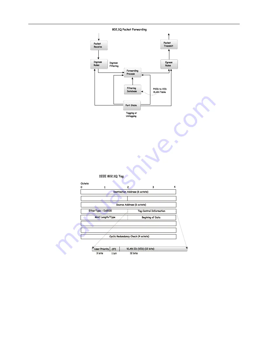 D-Link DES-3226S Скачать руководство пользователя страница 38