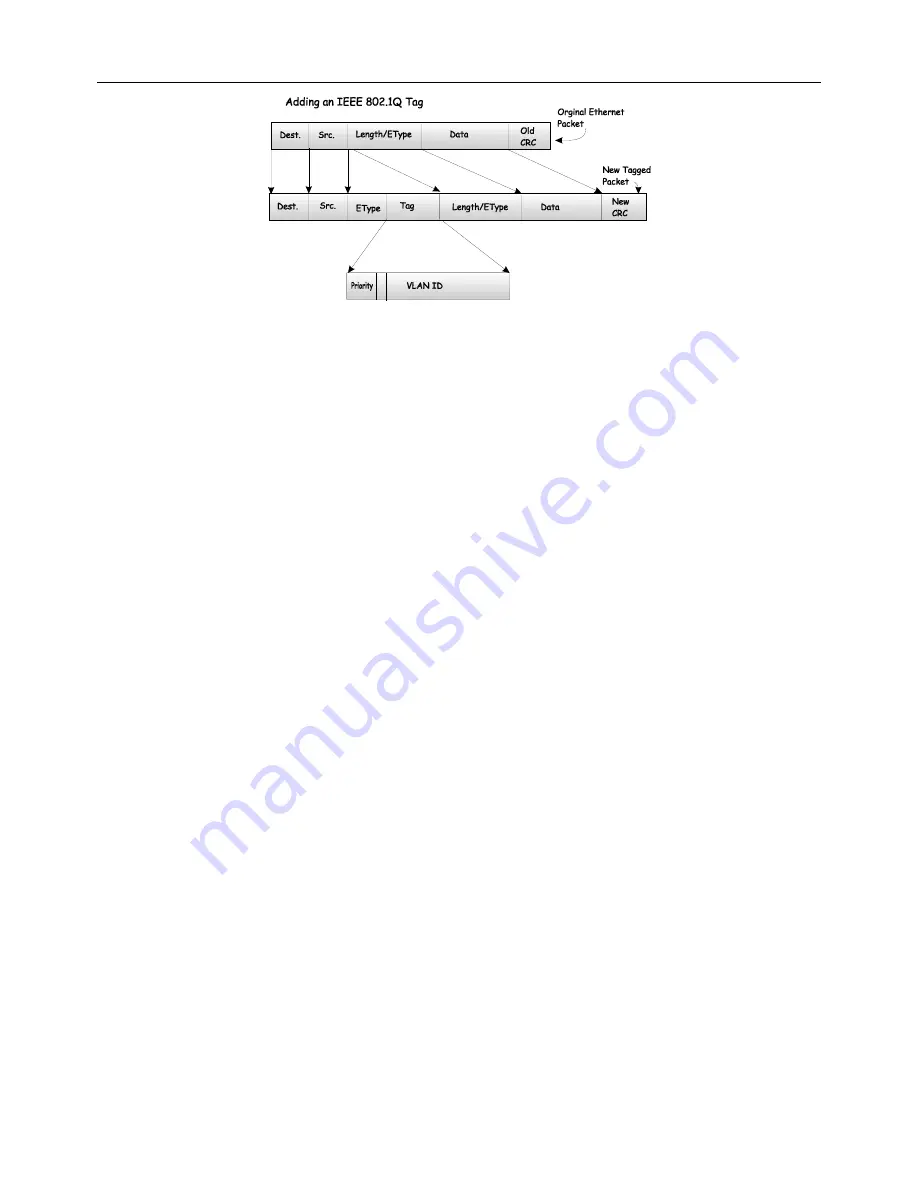 D-Link DES-3226S User Manual Download Page 39