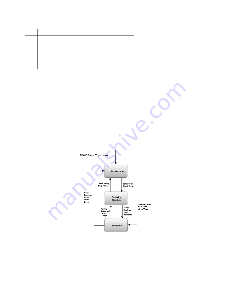 D-Link DES-3226S User Manual Download Page 43