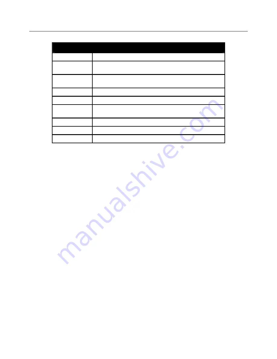 D-Link DES-3550 Command Line Interface Reference Manual Download Page 14