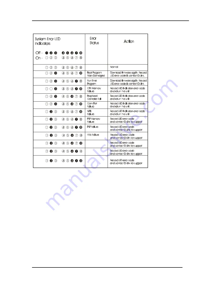 D-Link DES-5024 - Switch User Manual Download Page 87