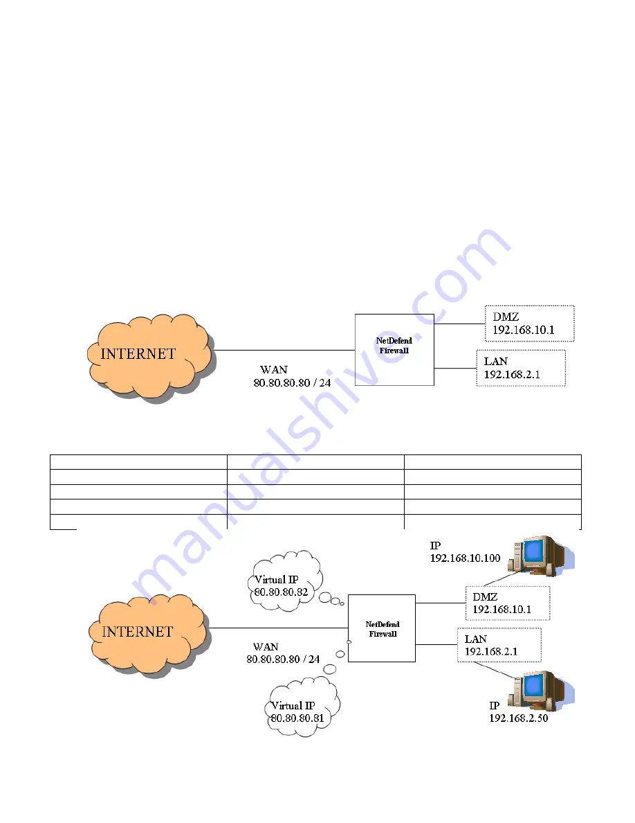 D-Link DFL-1100 - Security Appliance User Manual Download Page 126