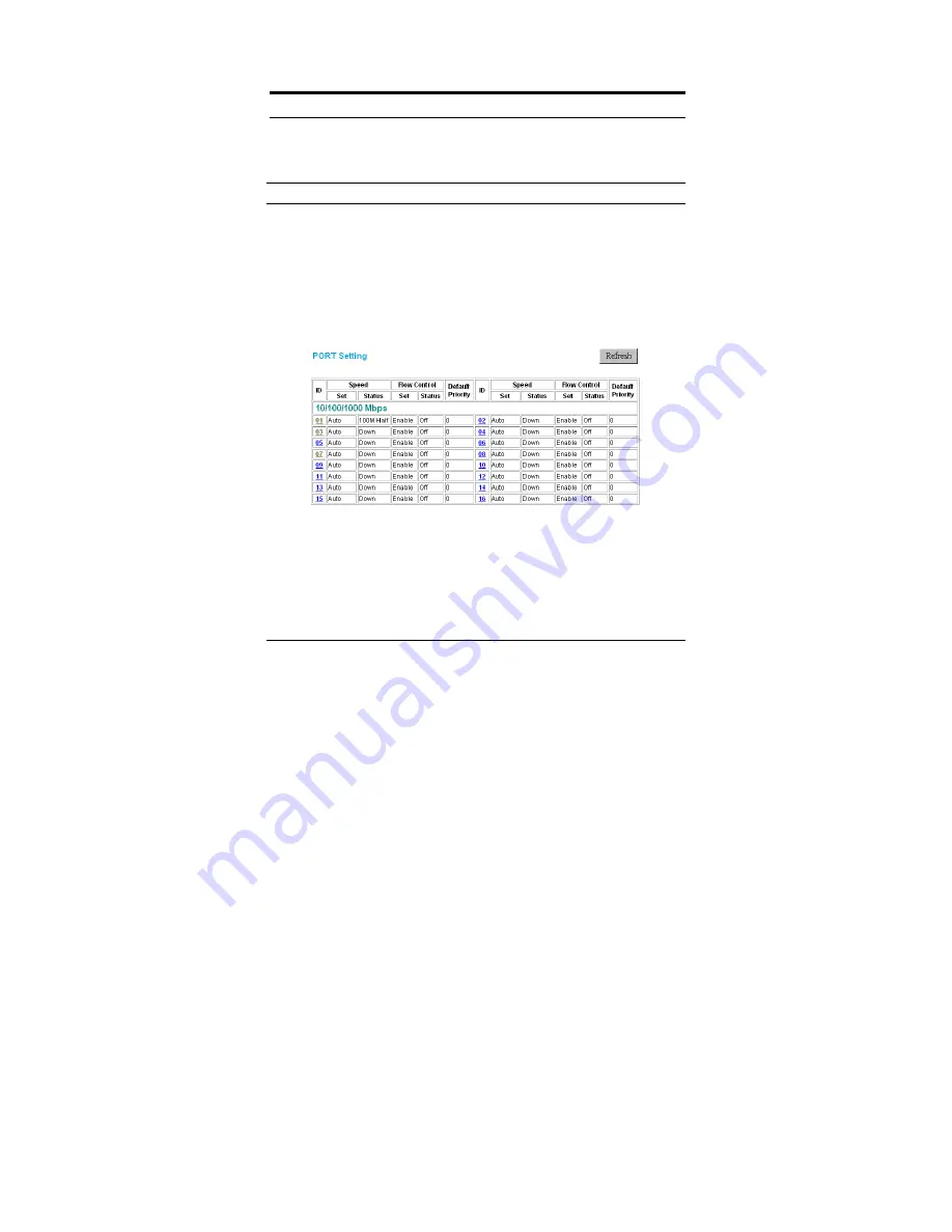 D-Link DGS-1216T - Switch Manual Download Page 34