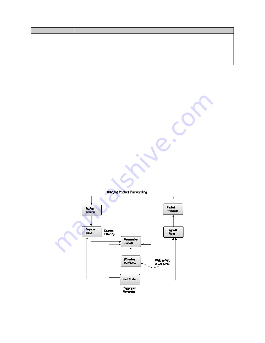 D-Link DGS-3100 SERIES Скачать руководство пользователя страница 88