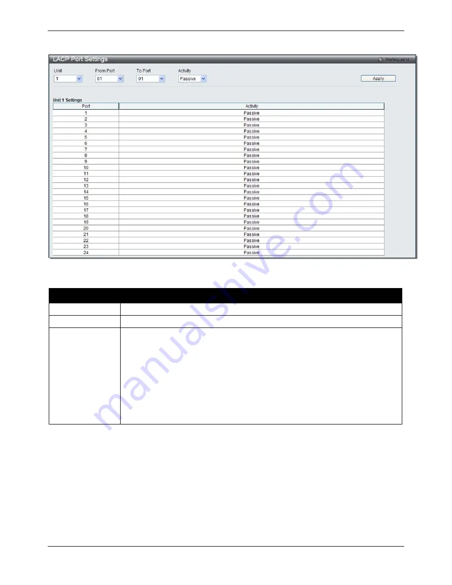 D-Link DGS-3120-24PC-EI Product Manual Download Page 94