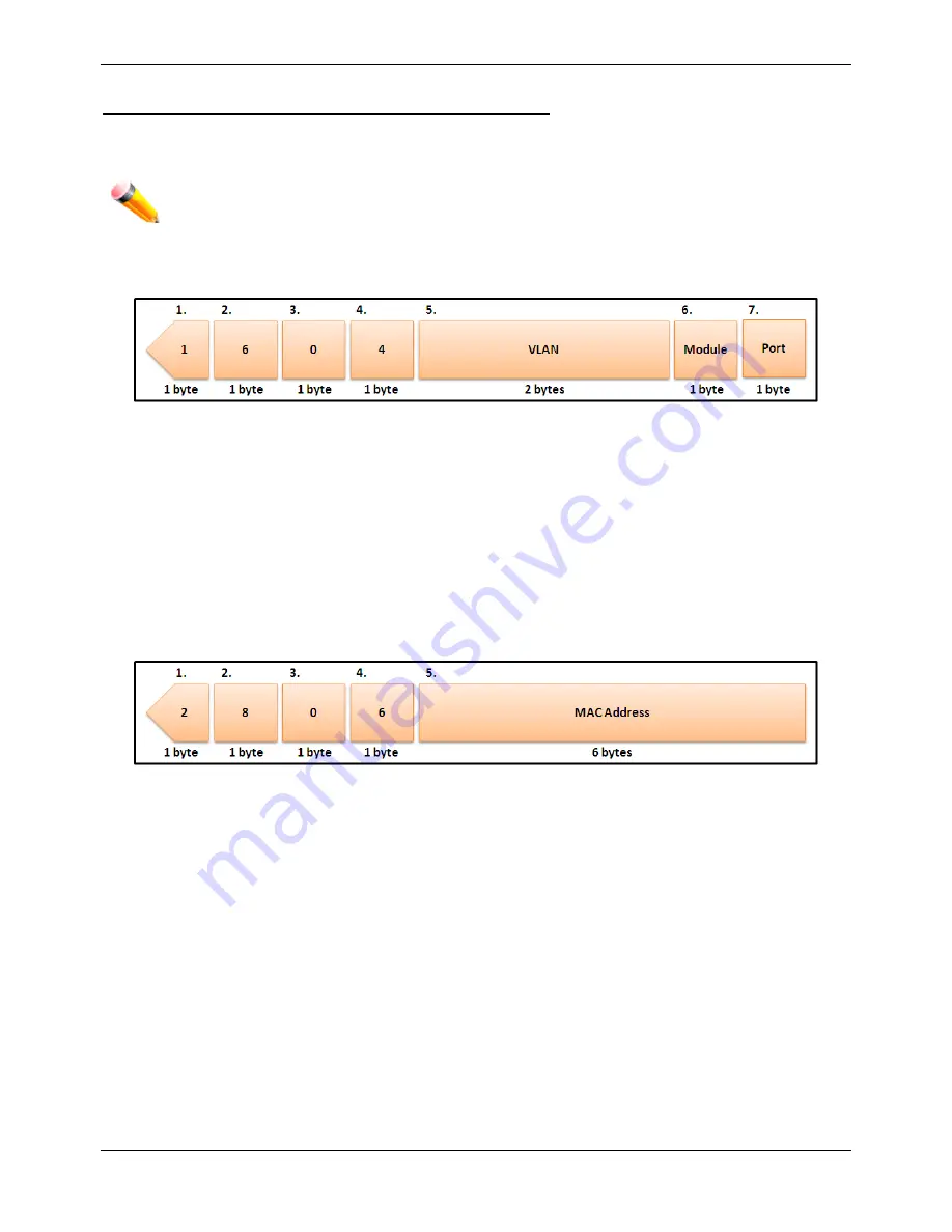 D-Link DGS-3120-24PC-EI Product Manual Download Page 264