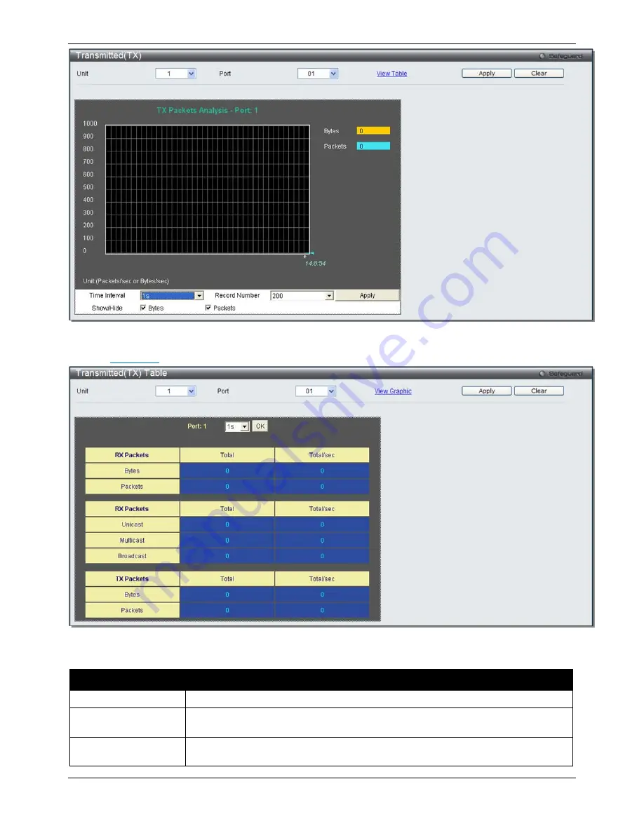 D-Link DGS-3120-24PC-EI Product Manual Download Page 296