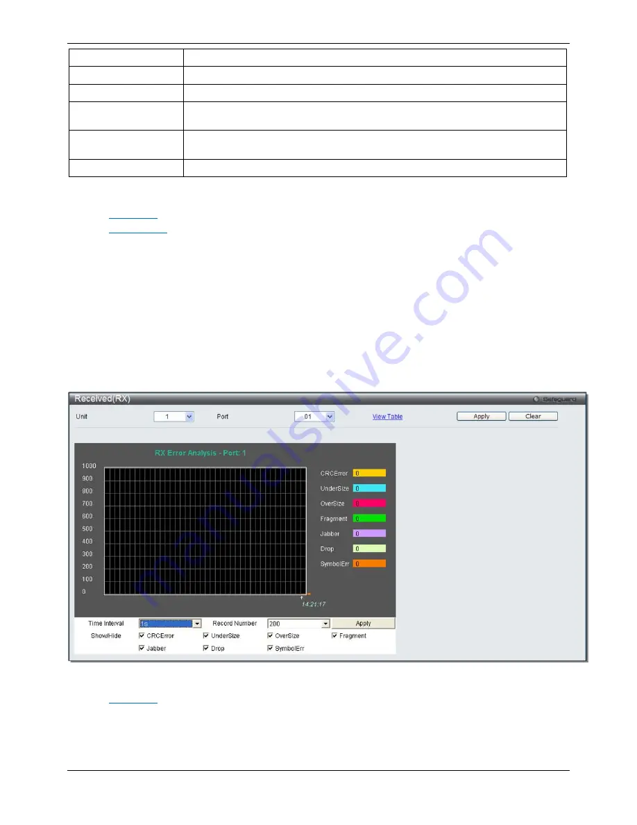 D-Link DGS-3120-24PC-EI Product Manual Download Page 297