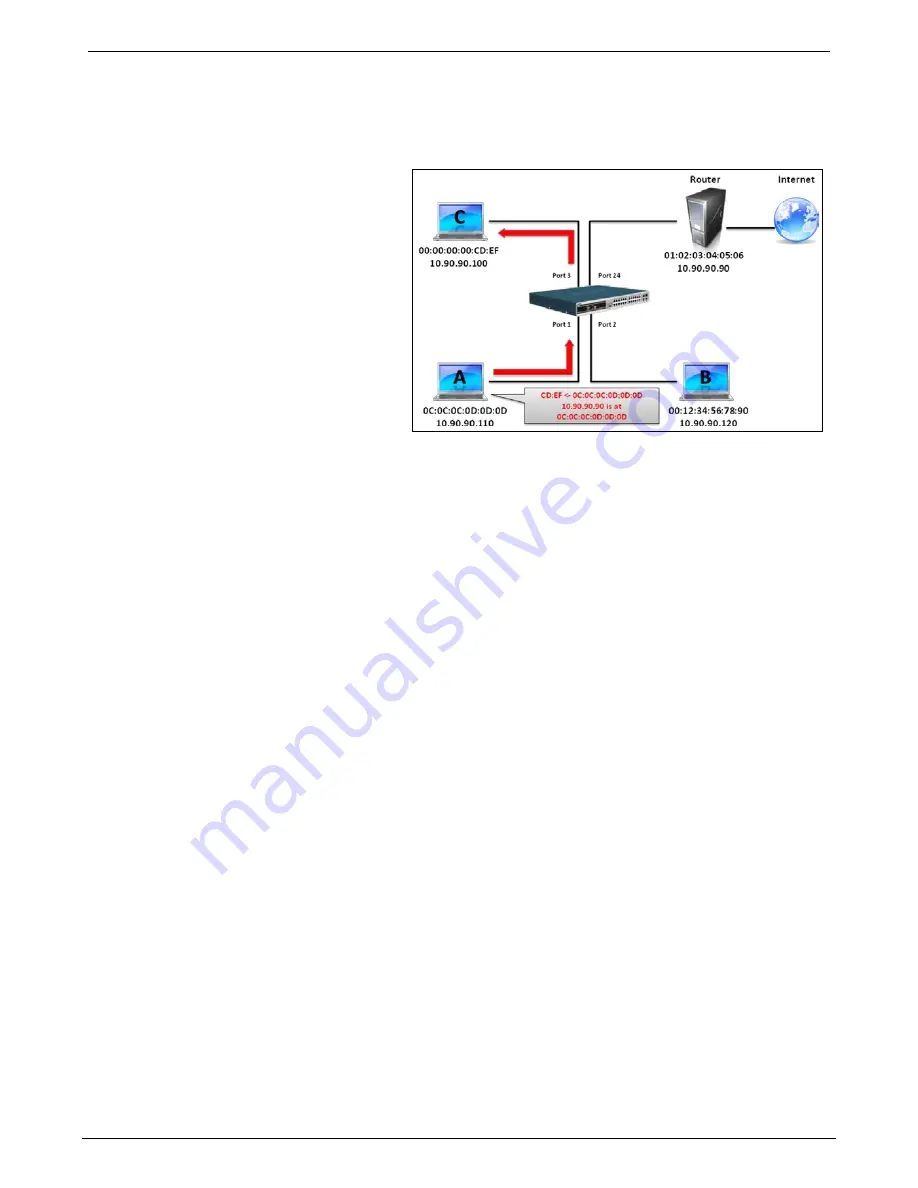 D-Link DGS-3700 Series Reference Manual Download Page 553