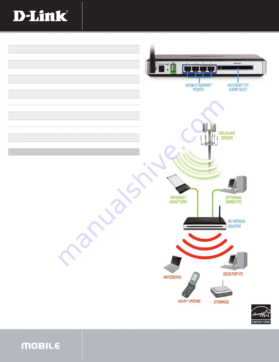 D-Link DIR-450 - 3G Mobile Router Wireless Скачать руководство пользователя страница 3