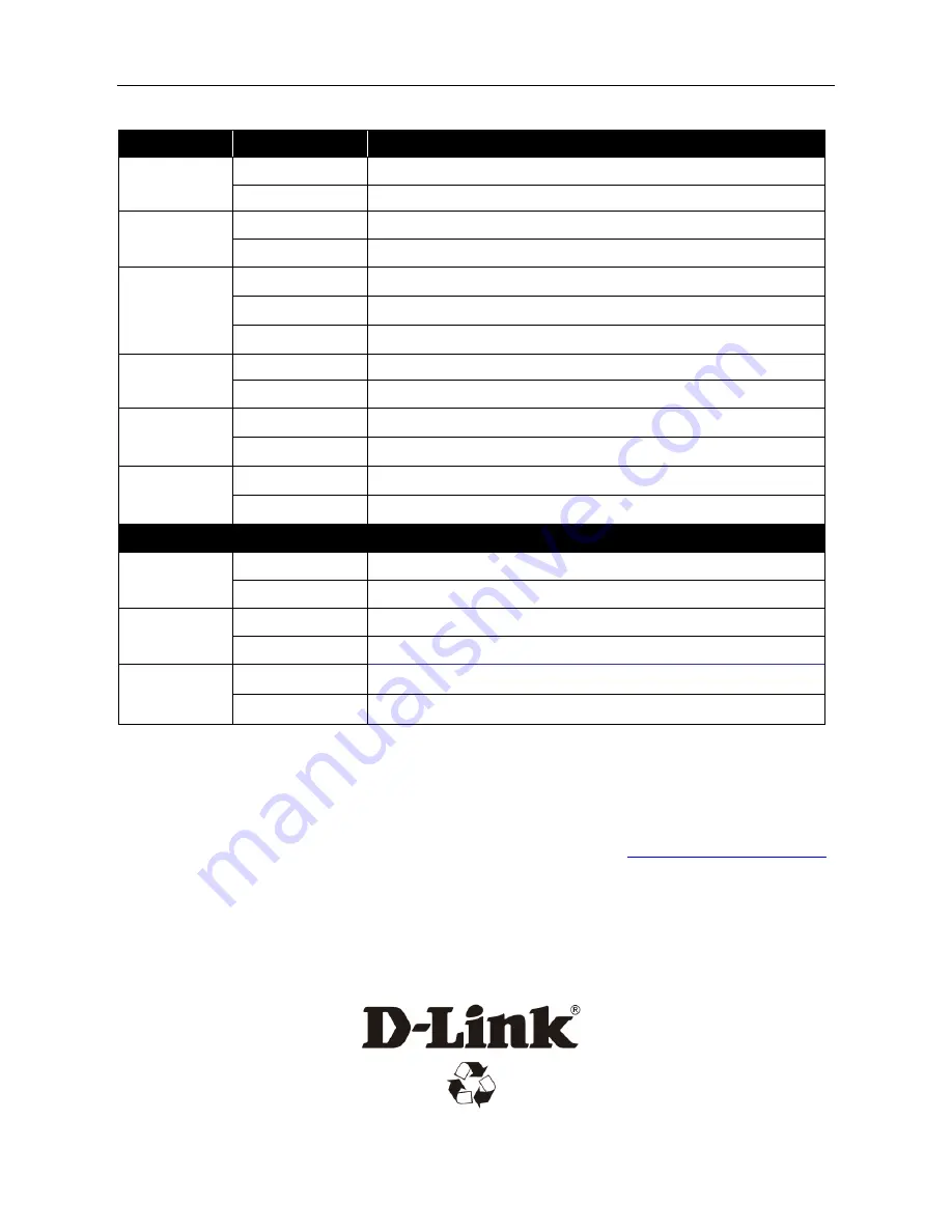 D-Link DIS-300G Series Quick Installation Manual Download Page 8